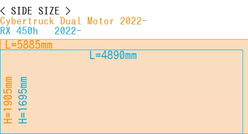 #Cybertruck Dual Motor 2022- + RX 450h + 2022-